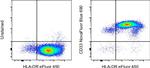 CD33 Monoclonal Antibody (WM-53 (WM53)), NovaFluor™ Blue 690, eBioscience™