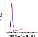 CD73 Monoclonal Antibody (AD2), NovaFluor™ Red 700, eBioscience™