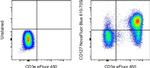 CD127 Monoclonal Antibody (eBioRDR5), NovaFluor™ Blue 610-70S, eBioscience™