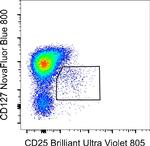 CD127 Monoclonal Antibody (eBioRDR5), NovaFluor™ Blue 800, eBioscience™