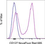CD127 Monoclonal Antibody (eBioRDR5), NovaFluor™ Red 685, eBioscience™