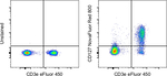 CD127 Monoclonal Antibody (eBioRDR5), NovaFluor™ Red 800