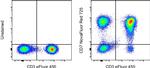 CD7 Antibody in Flow Cytometry (Flow)