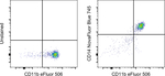 CD14 Monoclonal Antibody, NovaFluor™ Blue 745
