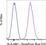 HLA-ABC Monoclonal Antibody (W6/32), NovaFluor™ Blue 510, eBioscience™