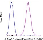 HLA-ABC Monoclonal Antibody (W6/32), NovaFluor™ Blue 610-70S, eBioscience™