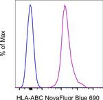HLA-ABC Monoclonal Antibody (W6/32), NovaFluor™ Blue 690, eBioscience™