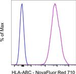 HLA-ABC Monoclonal Antibody (W6/32), NovaFluor™ Red 710, eBioscience™