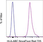 HLA-ABC Monoclonal Antibody (W6/32), NovaFluor™ Red 725, eBioscience™