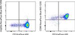 CD86 (B7-2) Monoclonal Antibody (IT2.2), NovaFluor™ Blue 660-120S, eBioscience™