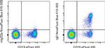 Human IgD Antibody in Flow Cytometry (Flow)