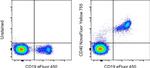 CD40 Monoclonal Antibody (5C3), NovaFluor™ Yellow 755, eBioscience™