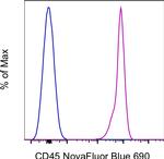 CD45 Antibody in Flow Cytometry (Flow)