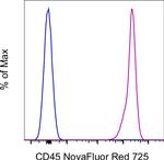 CD45 Monoclonal Antibody (HI30), NovaFluor™ Red 725, eBioscience™