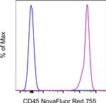 CD45 Antibody in Flow Cytometry (Flow)