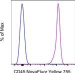 CD45 Antibody in Flow Cytometry (Flow)
