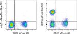 CD3 Monoclonal Antibody (OKT3), NovaFluor™ Blue 585, eBioscience™