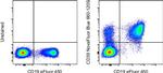 CD39 Monoclonal Antibody (eBioA1 (A1)), NovaFluor™ Blue 660-120S, eBioscience™