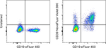 CD39 Antibody in Flow Cytometry (Flow)