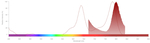 CD11b Antibody in Flow Cytometry (Flow)