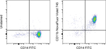 CD11b Monoclonal Antibody, NovaFluor™ Violet 745