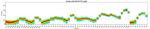 CD11b Antibody in Flow Cytometry (Flow)
