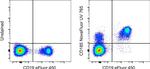 CD185 (CXCR5) Monoclonal Antibody (MU5UBEE), NovaFluor™ UV 765, eBioscience™