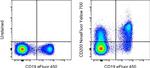 CD200 Monoclonal Antibody (OX104), NovaFluor™ Yellow 700, eBioscience™