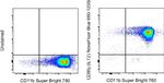 CD85j (ILT2) Monoclonal Antibody (HP-F1), NovaFluor™ Blue 660-120S, eBioscience™