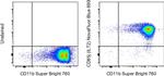 CD85j (ILT2) Monoclonal Antibody (HP-F1), NovaFluor™ Blue 690, eBioscience™