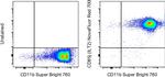 CD85j (ILT2) Monoclonal Antibody (HP-F1), NovaFluor™ Red 700, eBioscience™