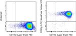CD85j (ILT2) Monoclonal Antibody (HP-F1), NovaFluor™ Yellow 570, eBioscience™