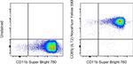 CD85j (ILT2) Monoclonal Antibody (HP-F1), NovaFluor™ Yellow 590, eBioscience™