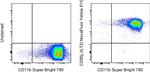 CD85j (ILT2) Monoclonal Antibody (HP-F1), NovaFluor™ Yellow 610, eBioscience™