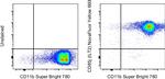 CD85j (ILT2) Monoclonal Antibody (HP-F1), NovaFluor™ Yellow 660, eBioscience™