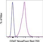 CD47 Monoclonal Antibody (B6H12), NovaFluor™ Red 700, eBioscience™
