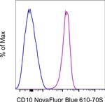 CD10 Antibody in Flow Cytometry (Flow)
