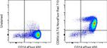 CD85d (ILT4) Monoclonal Antibody (42D1), NovaFluor™ Red 710, eBioscience™