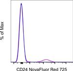 CD24 Monoclonal Antibody (eBioSN3 (SN3 A5-2H10)), NovaFluor™ Red 725, eBioscience™