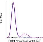 CD24 Antibody in Flow Cytometry (Flow)