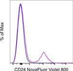 CD24 Antibody in Flow Cytometry (Flow)