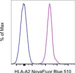 HLA-A2 Monoclonal Antibody (BB7.2), NovaFluor™ Blue 510, eBioscience™