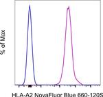HLA-A2 Monoclonal Antibody (BB7.2), NovaFluor™ Blue 660-120S, eBioscience™