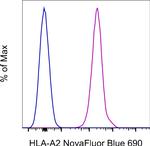 HLA-A2 Monoclonal Antibody (BB7.2), NovaFluor™ Blue 690, eBioscience™
