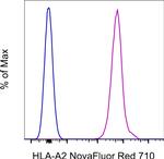 HLA-A2 Monoclonal Antibody (BB7.2), NovaFluor™ Red 710, eBioscience™