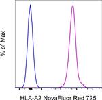 HLA-A2 Monoclonal Antibody (BB7.2), NovaFluor™ Red 725, eBioscience™