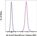 HLA-A2 Monoclonal Antibody (BB7.2), NovaFluor™ Yellow 660, eBioscience™