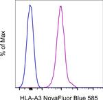 HLA-A3 Monoclonal Antibody (GAP.A3), NovaFluor™ Blue 585, eBioscience™