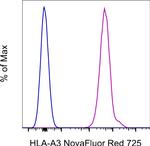 HLA-A3 Monoclonal Antibody (GAP.A3), NovaFluor™ Red 725, eBioscience™