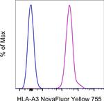 HLA-A3 Monoclonal Antibody (GAP.A3), NovaFluor™ Yellow 755, eBioscience™